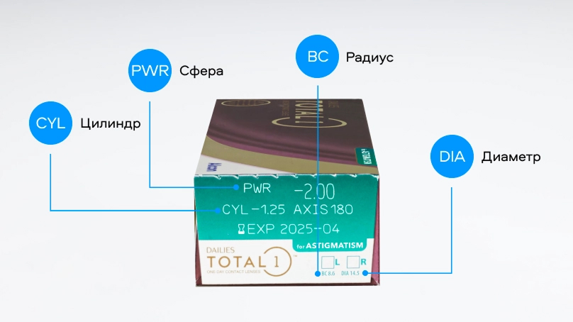 Dailies Total 1 for astigmatism